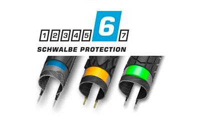SCHWALBE PROTECTION. BENCHMARK OF PUNCTURE PROTECTION